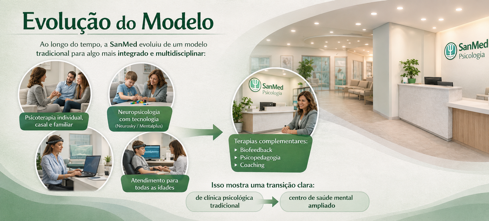 SANMED PSICOLOGIA — imagem 2