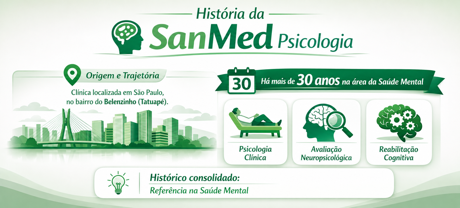 SANMED PSICOLOGIA — imagem 1